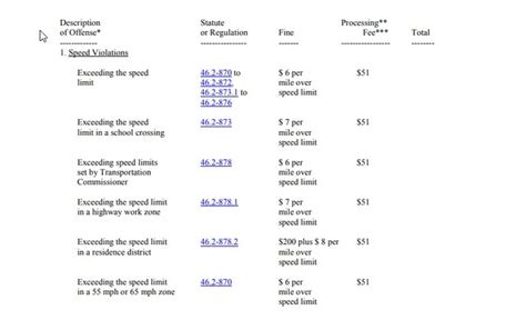 46.2-646 va code